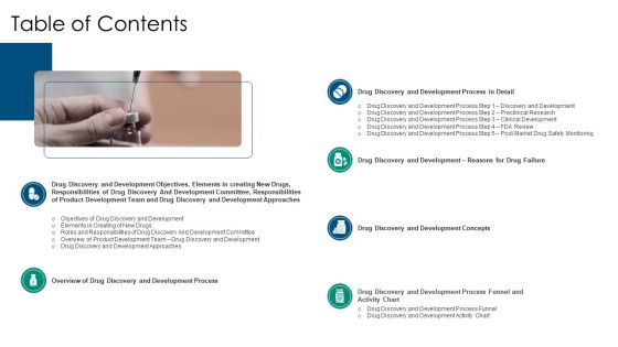 Drug Detection And Advancement Concepts And Components Table Of Contents Elements PDF Drug Detection And Advancement Concepts And Components Table Of Contents Elements PDF