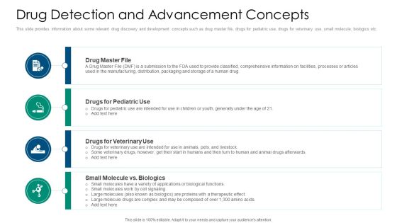 Drug Detection And Advancement Concepts Inspiration PDF