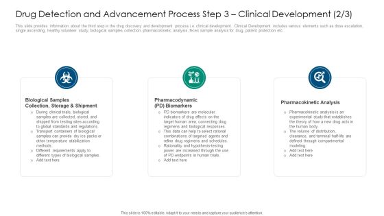Drug Detection And Advancement Process Step 3 Clinical Development Analysis Ideas PDF
