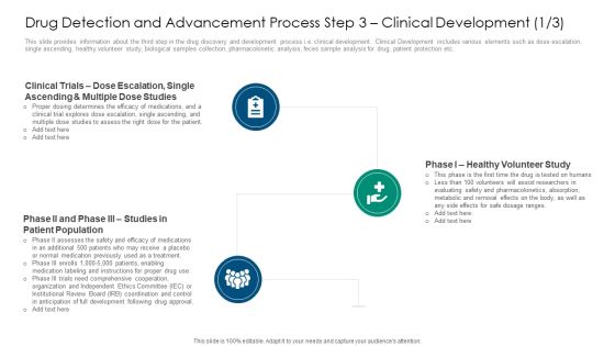 Drug Detection And Advancement Process Step 3 Clinical Development Ranges Template PDF