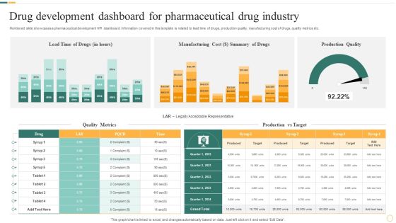 Drug Development Dashboard For Pharmaceutical Drug Industry Portrait PDF Drug Development Dashboard For Pharmaceutical Drug Industry Portrait PDF