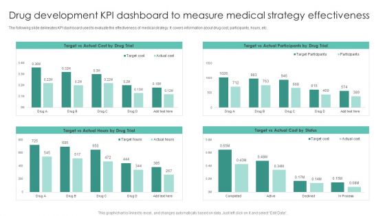 Drug Development KPI Dashboard To Measure Medical Strategy Effectiveness Demonstration PDF Drug Development KPI Dashboard To Measure Medical Strategy Effectiveness Demonstration PDF