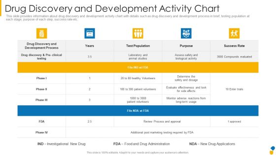 Drug Discovery And Development Activity Chart Introduction PDF