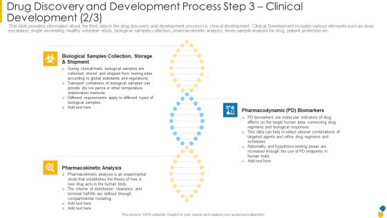 Drug Discovery And Development Process Step 3 Clinical Development Storage Designs PDF Drug Discovery And Development Process Step 3 Clinical Development Storage Designs PDF