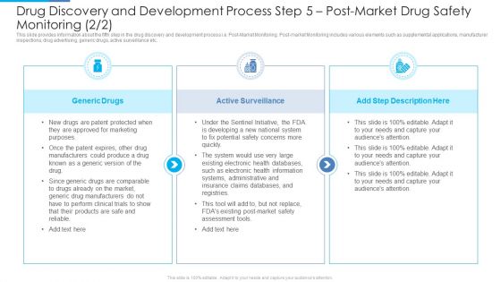 Drug Discovery And Development Process Step 5 Post Market Drug Safety Monitoring Rules PDF