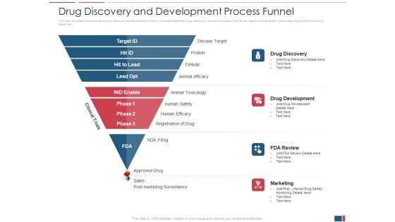 Drug Discovery Growth Process Reach Potential Product Toxicity Drug Discovery And Development Process Funnel Clipart PDF Drug Discovery Growth Process Reach Potential Product Toxicity Drug Discovery And Development Process Funnel Clipart PDF