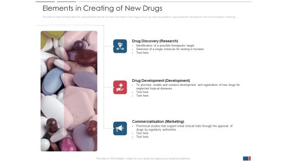 Drug Discovery Growth Process Reach Potential Product Toxicity Elements In Creating Of New Drugs Structure PDF
