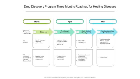 Drug Discovery Program Three Months Roadmap For Healing Diseases Formats Drug Discovery Program Three Months Roadmap For Healing Diseases Formats