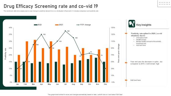 Drug Efficacy Screening Rate And Co Vid 19 Clipart PDF Drug Efficacy Screening Rate And Co Vid 19 Clipart PDF