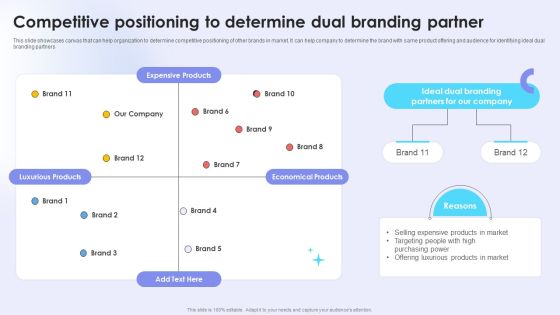 Dual Branding Campaign To Boost Sales Of Product Or Services Competitive Positioning To Determine Elements PDF Dual Branding Campaign To Boost Sales Of Product Or Services Competitive Positioning To Determine Elements PDF