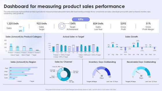 Dual Branding Campaign To Boost Sales Of Product Or Services Dashboard For Measuring Product Sales Elements PDF