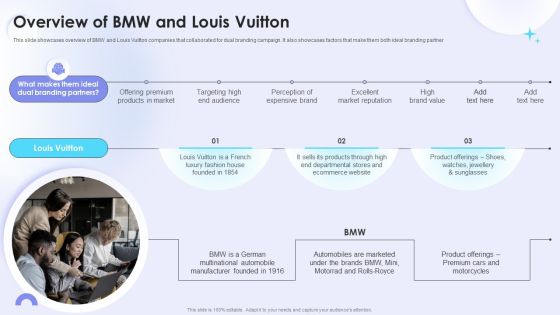 Dual Branding Campaign To Boost Sales Of Product Or Services Overview Of BMW And Louis Vuitton Portrait PDF Dual Branding Campaign To Boost Sales Of Product Or Services Overview Of BMW And Louis Vuitton Portrait PDF