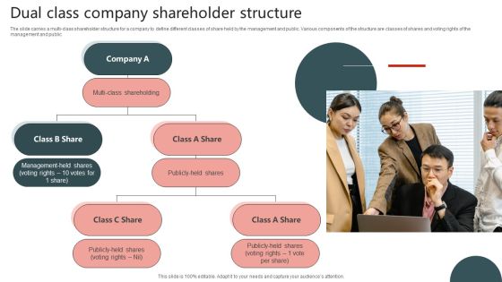 Dual Class Company Shareholder Structure Diagrams PDF Dual Class Company Shareholder Structure Diagrams PDF