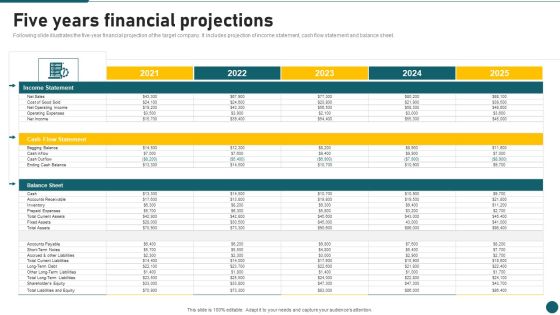 Due Diligence In Amalgamation And Acquisition Five Years Financial Projections Portrait PDF