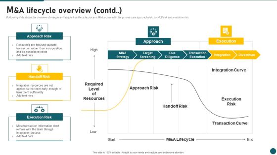 Due Diligence In Amalgamation And Acquisition M And A Lifecycle Overview Contd Background PDF Due Diligence In Amalgamation And Acquisition M And A Lifecycle Overview Contd Background PDF