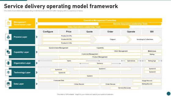 Due Diligence In Amalgamation And Acquisition Service Delivery Operating Model Framework Topics PDF Due Diligence In Amalgamation And Acquisition Service Delivery Operating Model Framework Topics PDF