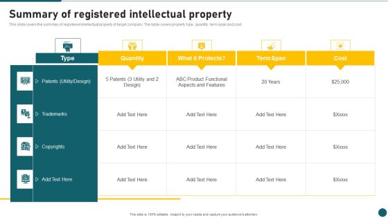 Due Diligence In Amalgamation And Acquisition Summary Of Registered Intellectual Property Graphics PDF Due Diligence In Amalgamation And Acquisition Summary Of Registered Intellectual Property Graphics PDF