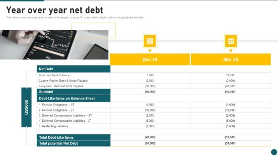 Due Diligence In Amalgamation And Acquisition Year Over Year Net Debt Information PDF