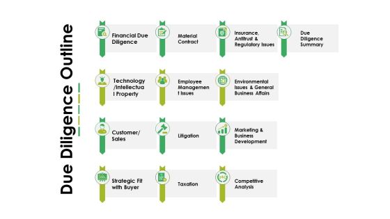 Due Diligence Outline Ppt PowerPoint Presentation Model Background Image