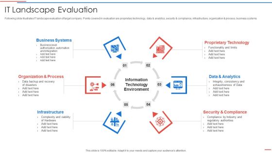 Due Diligence Process In Merger And Acquisition Agreement IT Landscape Evaluation Themes PDF