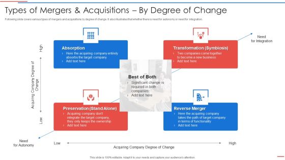 Due Diligence Process In Merger And Acquisition Agreement Types Of Mergers And Acquisitions Mockup PDF