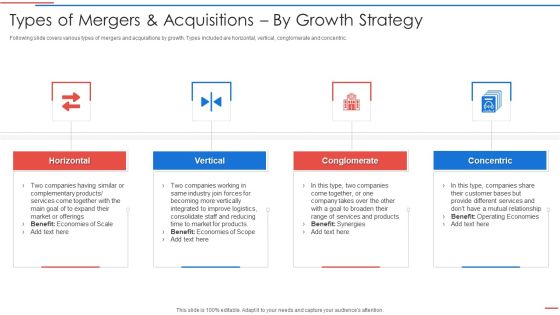 Due Diligence Process In Merger And Acquisition Agreement Types Of Mergers Pictures PDF Due Diligence Process In Merger And Acquisition Agreement Types Of Mergers Pictures PDF