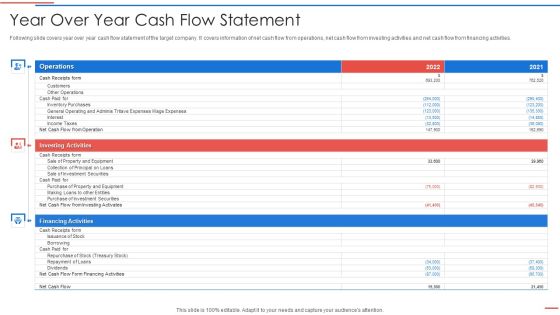 Due Diligence Process In Merger And Acquisition Agreement Year Over Year Cash Flow Statement Information PDF