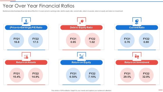 Due Diligence Process In Merger And Acquisition Agreement Year Over Year Financial Ratios Ideas PDF