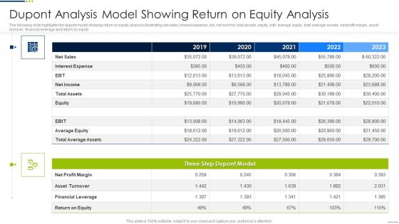 Dupont Analysis Model Showing Return On Equity Analysis Topics PDF Dupont Analysis Model Showing Return On Equity Analysis Topics PDF