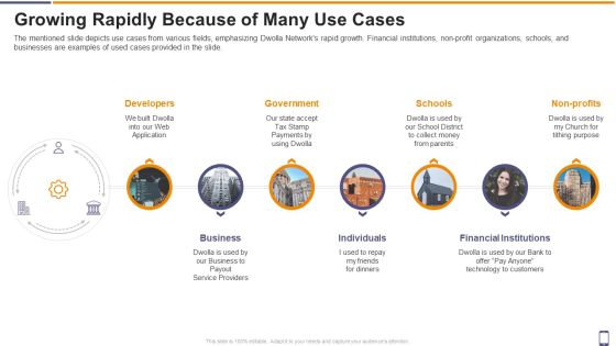 Dwolla Fundraising Growing Rapidly Because Of Many Use Cases Ppt Infographic Template Background PDF