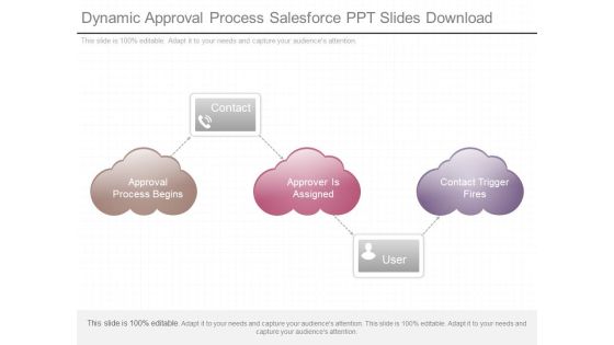 Dynamic Approval Process Salesforce Ppt Slides Download