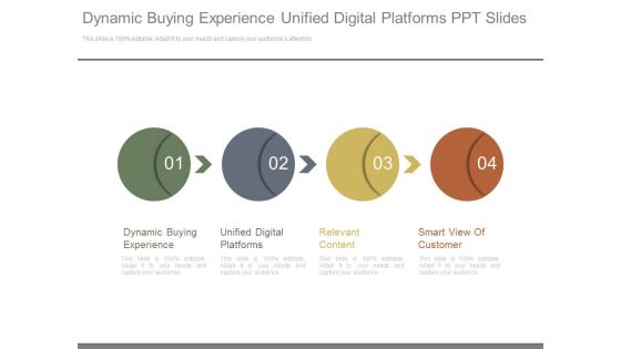 Dynamic Buying Experience Unified Digital Platforms Ppt Slides
