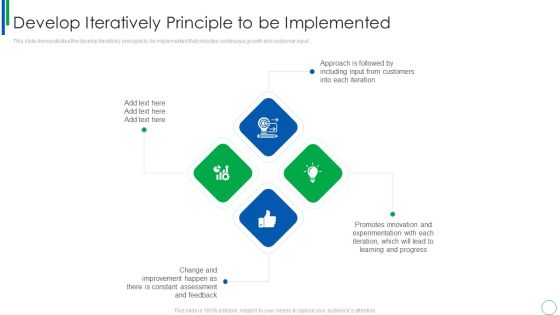 Dynamic Software Development Framework Develop Iteratively Principle To Be Implemented Themes PDF