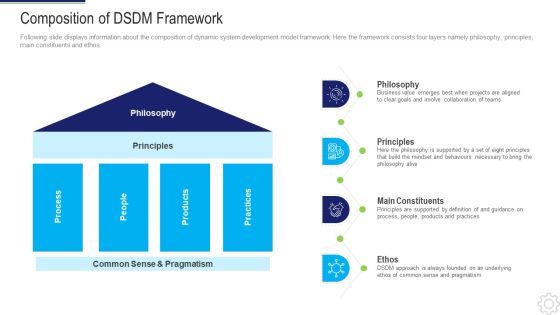 Dynamic System Development Method Composition Of DSDM Framework Ppt Summary Skills PDF Dynamic System Development Method Composition Of DSDM Framework Ppt Summary Skills PDF