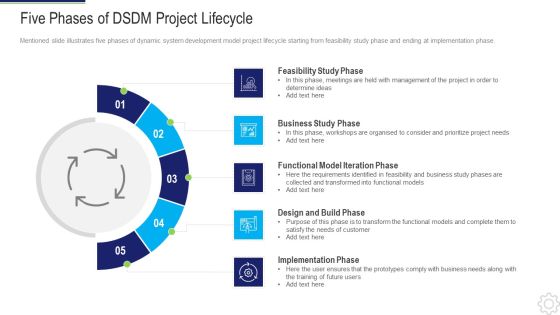 Dynamic System Development Method Five Phases Of DSDM Project Lifecycle Ppt Visual Aids Pictures PDF Dynamic System Development Method Five Phases Of DSDM Project Lifecycle Ppt Visual Aids Pictures PDF