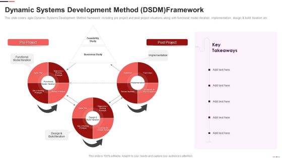 Dynamic Systems Development Method DSDM Framework Agile Project Management Structure Professional PDF Dynamic Systems Development Method DSDM Framework Agile Project Management Structure Professional PDF
