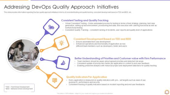 E2E Quality Assurance And Testing In Developer Operations IT Addressing Formats PDF Inspiration PDF