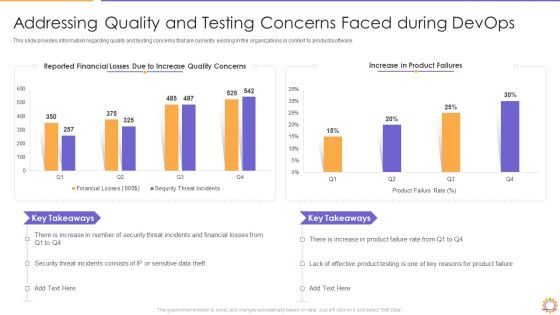 E2E Quality Assurance And Testing In Developer Operations IT Addressing Quality Elements PDF E2E Quality Assurance And Testing In Developer Operations IT Addressing Quality Elements PDF