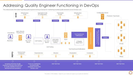 E2E Quality Assurance And Testing In Developer Operations IT Introduction PDF Infographics PDF E2E Quality Assurance And Testing In Developer Operations IT Introduction PDF Infographics PDF