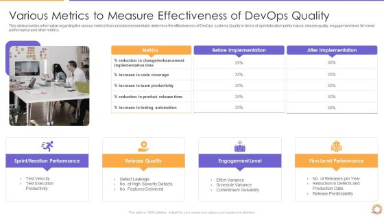 E2E Quality Assurance And Testing In Developer Operations IT Various Metrics Themes PDF Background PDF E2E Quality Assurance And Testing In Developer Operations IT Various Metrics Themes PDF Background PDF
