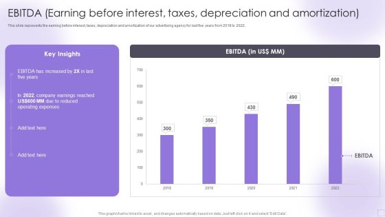 EBITDA Earning Before Interest Taxes Depreciation And Amortization Elements PDF EBITDA Earning Before Interest Taxes Depreciation And Amortization Elements PDF