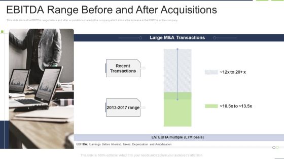 EBITDA Range Before And After Acquisitions Background PDF EBITDA Range Before And After Acquisitions Background PDF