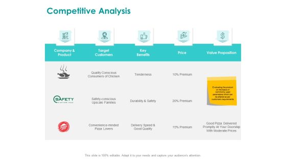 EMM Solution Competitive Analysis Ppt Inspiration Example File PDF EMM Solution Competitive Analysis Ppt Inspiration Example File PDF