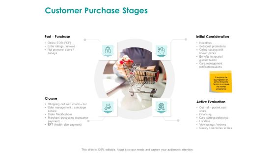 EMM Solution Customer Purchase Stages Ppt Slides Design Inspiration PDF