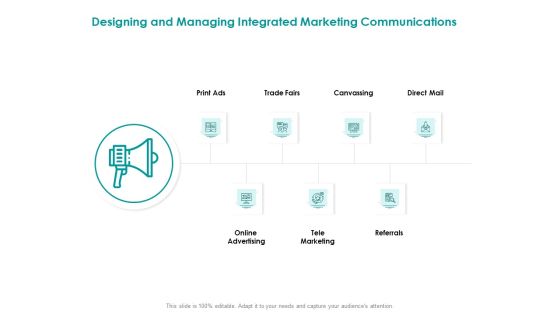 EMM Solution Designing And Managing Integrated Marketing Communications Ppt Styles Structure PDF