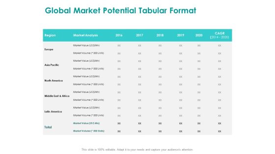 EMM Solution Global Market Potential Tabular Format Ppt Professional Smartart PDF EMM Solution Global Market Potential Tabular Format Ppt Professional Smartart PDF