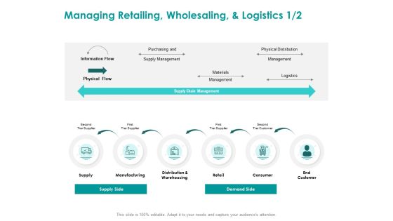 EMM Solution Managing Retailing Wholesaling And Logistics Supply Ppt Gallery Graphics Pictures PDF EMM Solution Managing Retailing Wholesaling And Logistics Supply Ppt Gallery Graphics Pictures PDF
