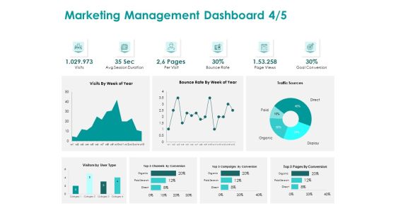 EMM Solution Marketing Management Dashboard Sources Ppt Model Slide Download PDF EMM Solution Marketing Management Dashboard Sources Ppt Model Slide Download PDF