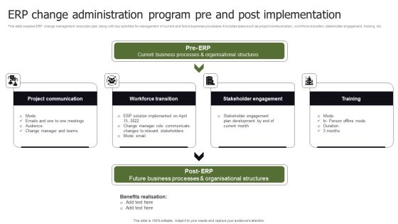 ERP Change Administration Program Pre And Post Implementation Wd Diagrams PDF ERP Change Administration Program Pre And Post Implementation Wd Diagrams PDF