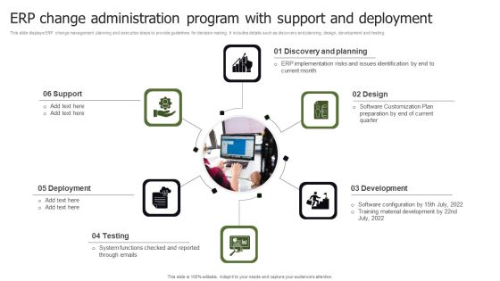 ERP Change Administration Program With Support And Deployment Wd Graphics PDF ERP Change Administration Program With Support And Deployment Wd Graphics PDF